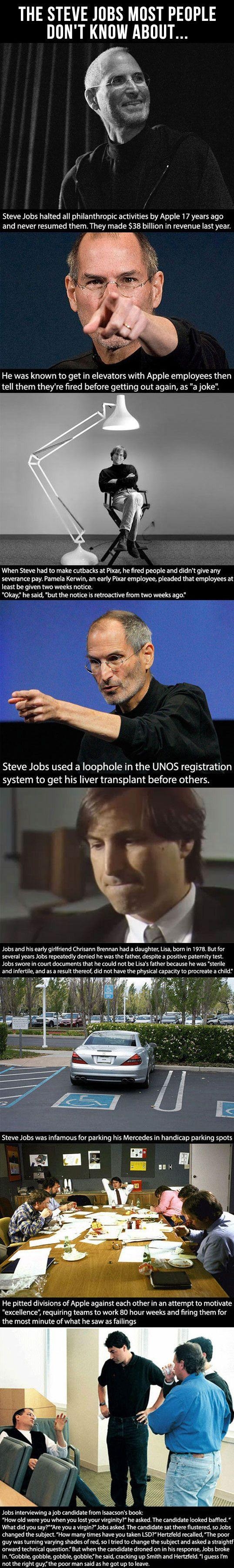 Steve Jobs, everyone.