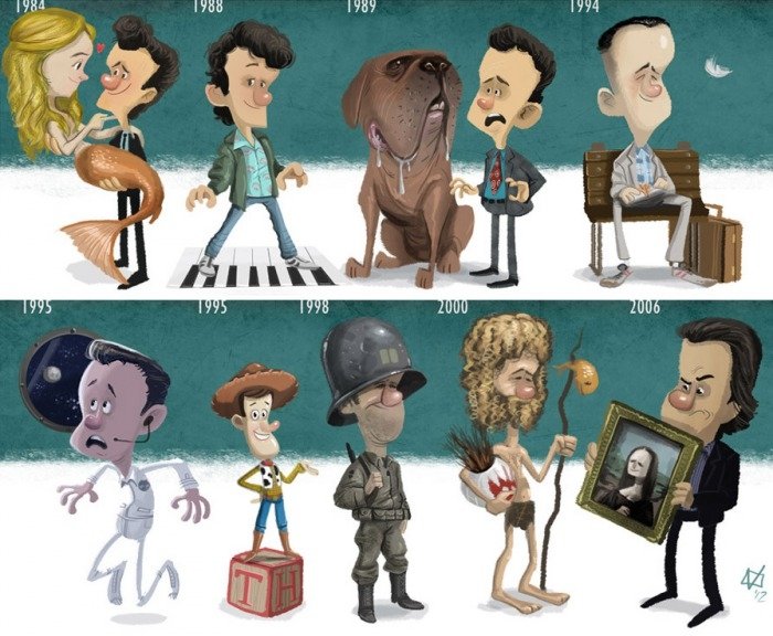 Evolution of Tom Hanks.