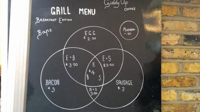 Venn Diagram Breakfast Menu