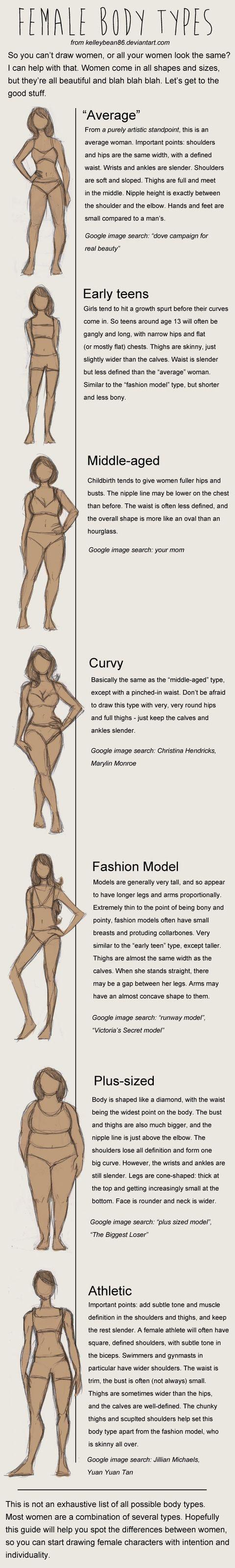 Female body types