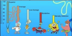 IQ of Spongebob Squarepants characters