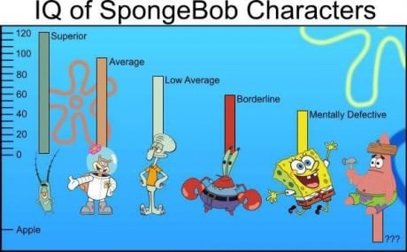 IQ of Spongebob Squarepants characters