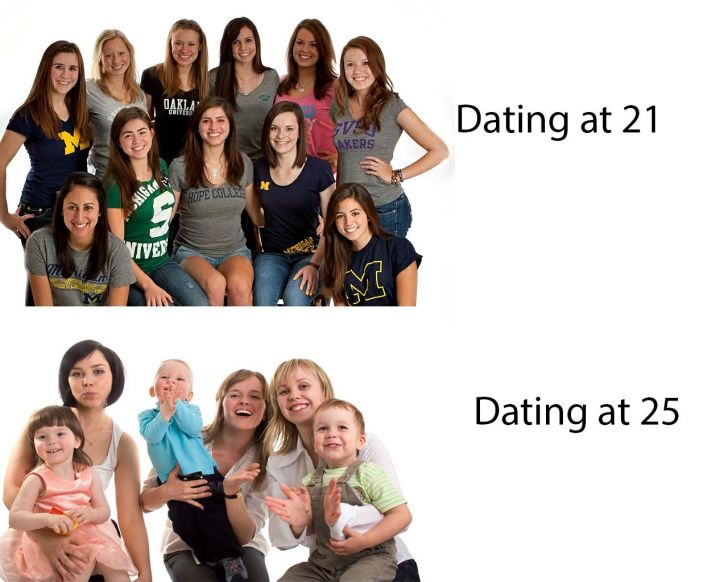 The dating scene as you age.