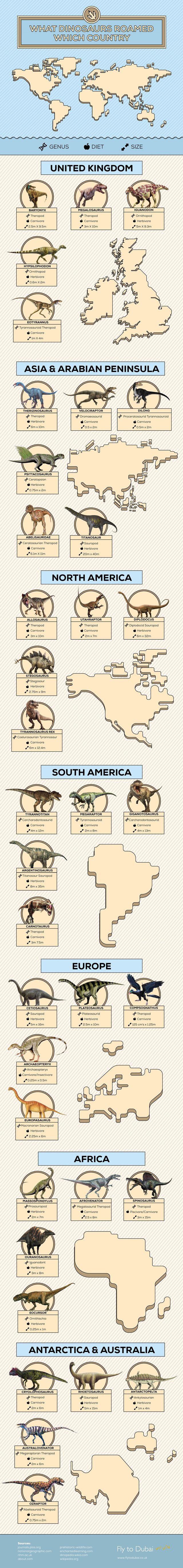 Dinosaurus around the world. 