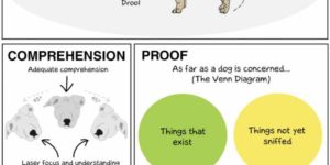 The science of dogs.