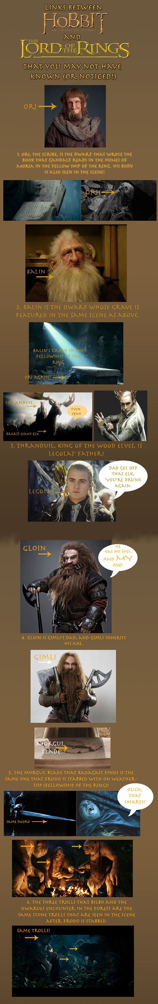 Links between The Hobbit and LOTR