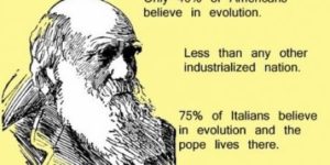 Only 40 percent of Americans believe in evolution.