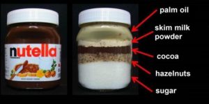What Nutella is actually made of.
