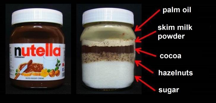 What Nutella is actually made of.