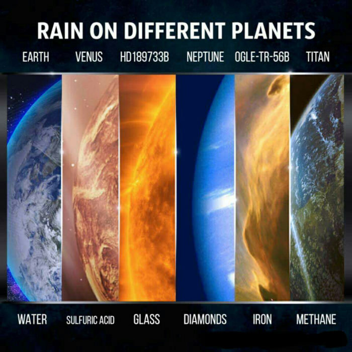 Rain on different planets