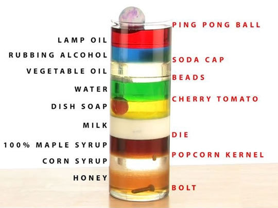 Learning about density.