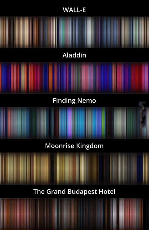 The average color of every frame of a given movie, compressed into a single picture