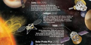NASA’s planned missions through 2030