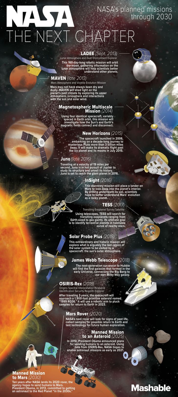 NASA's planned missions through 2030