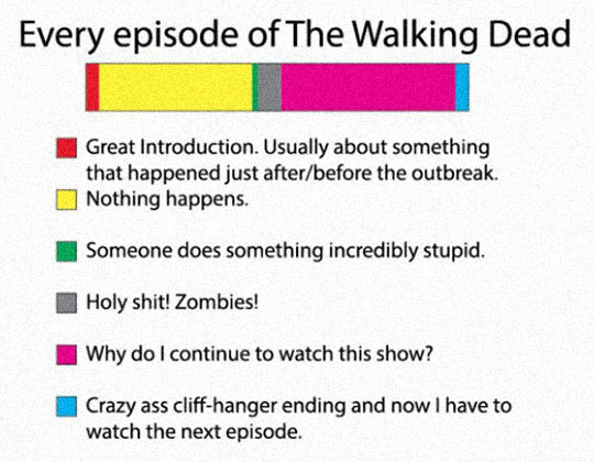 Every episode of The Walking Dead