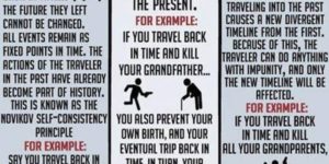 Three theories of Time Travel.