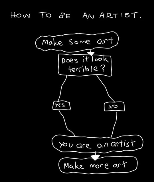 How to be an artist