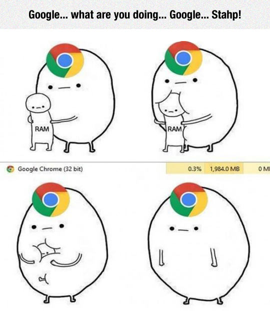 Google Chrome lately