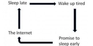 Let’s all sync cycles…