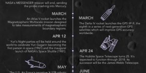 Upcoming Space Events of 2015