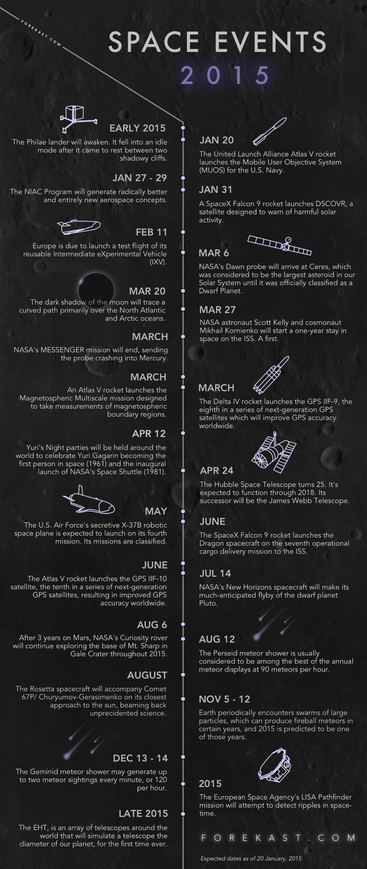 Upcoming Space Events of 2015