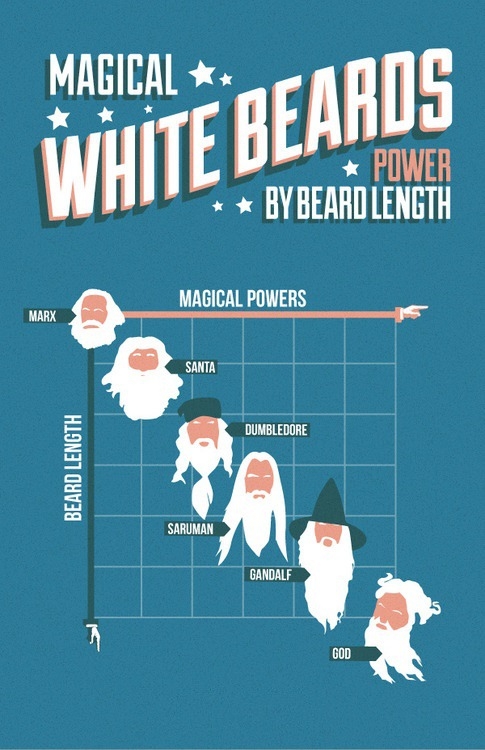 Beard power.