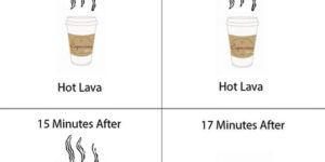 The temperature of my coffee.