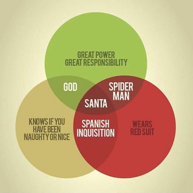 Santa Venn