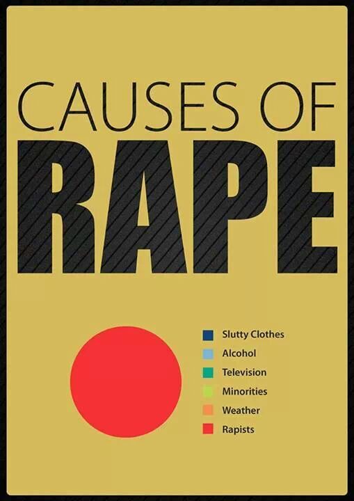 Causes of rape.