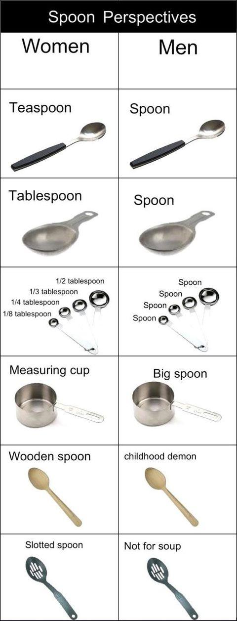 Spoon perspectives