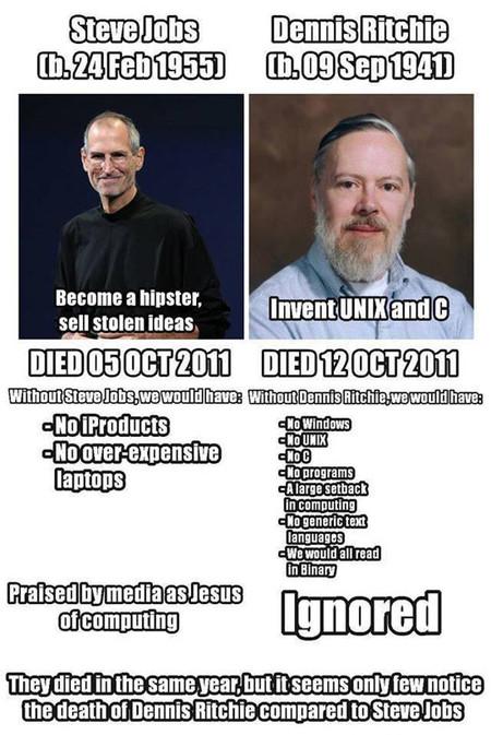 Steve Jobs Vs. Dennis Ritchie