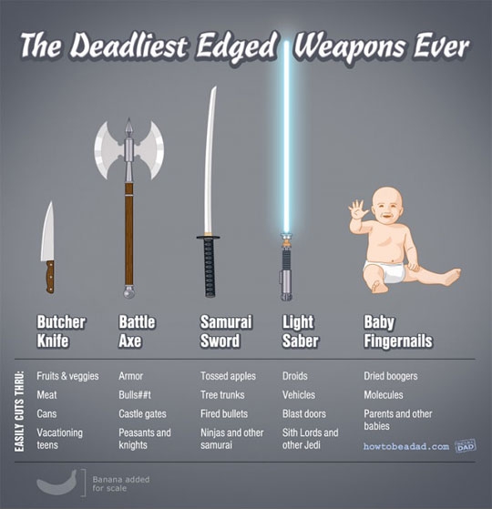 The deadliest edged weapons ever.