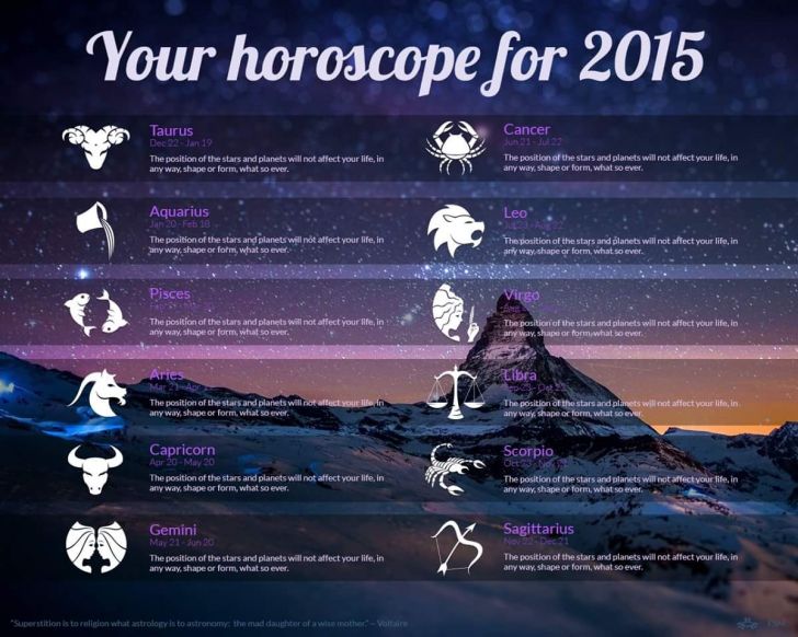 Your horoscope for 2015