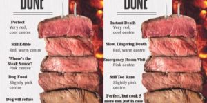 Meat doneness chart at my house