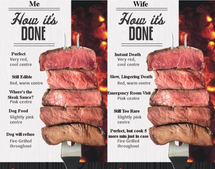 Meat doneness chart at my house