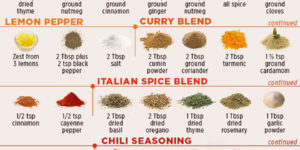 DIY Spice blends