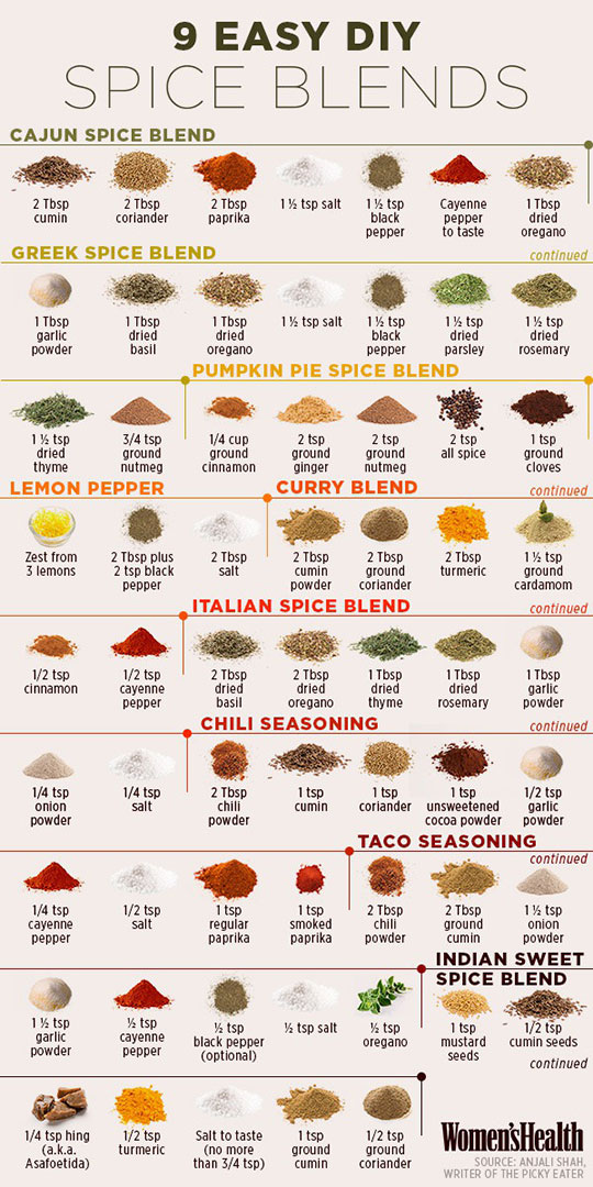 DIY Spice blends