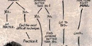 Should you be practicing now?