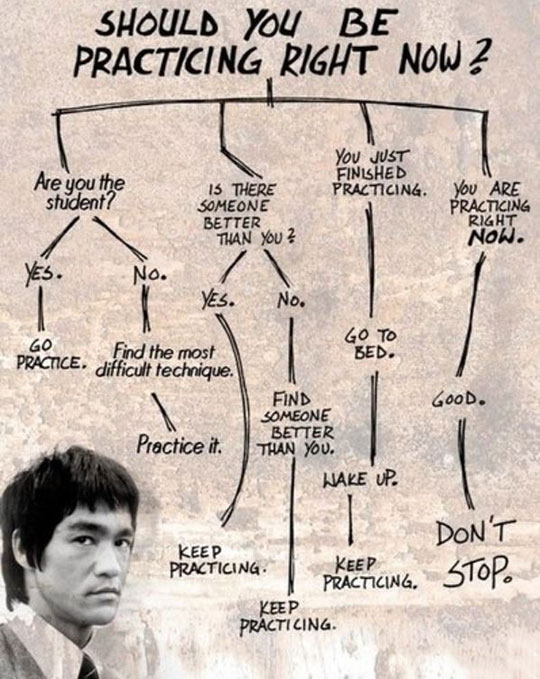 Should you be practicing now?