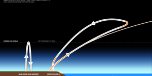 Launching and landing rockets: A comparison between Blue Origin and SpaceX