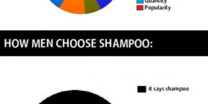 How to choose shampoo