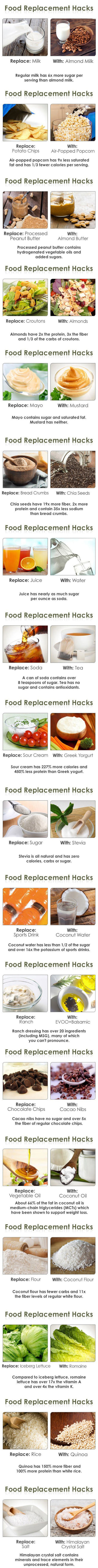18 Useful Food Replacement Hacks