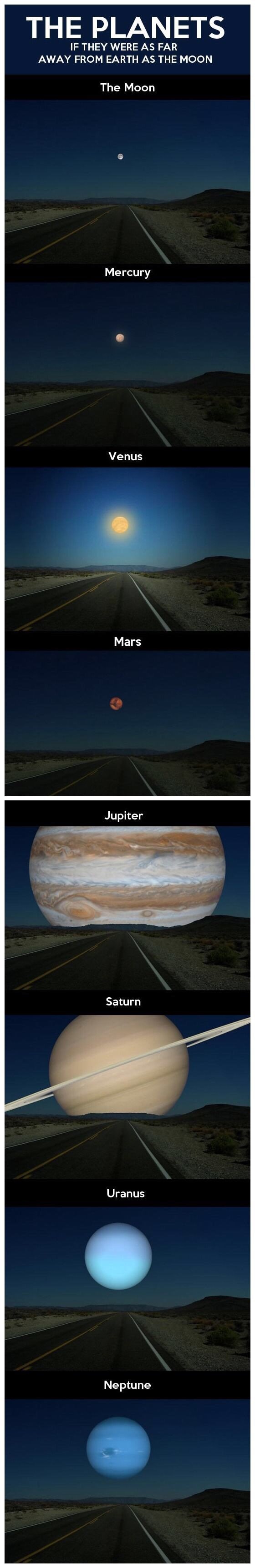 If planets were as close as our moon