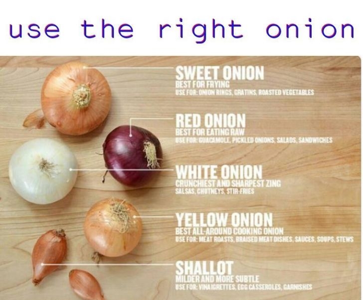 Use the right onion.