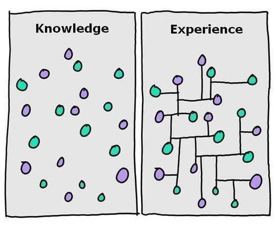 Knowledge vs. Experience.