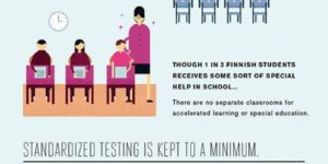 93%25+of+the+kids+in+Finland+who+start+high+school+will+Finnish