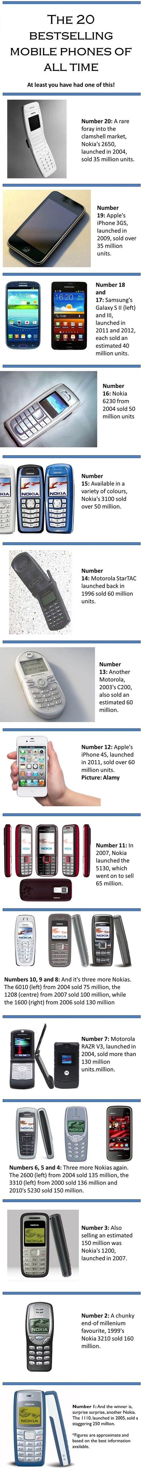 Best selling phones of all time.