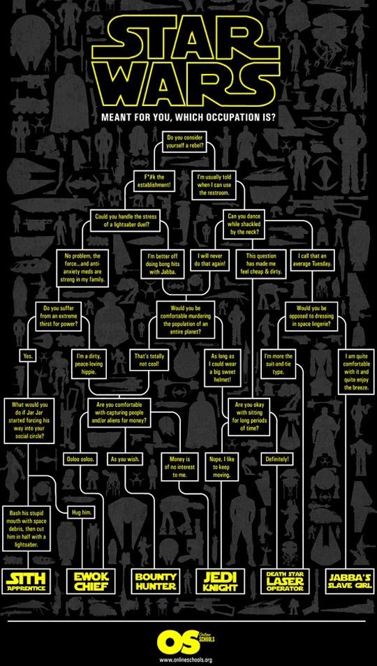 Which Star Wars occupation is meant for you?