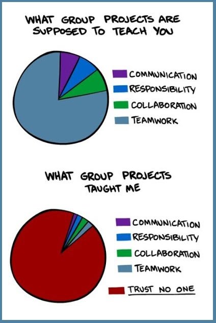 What group projects taught me.