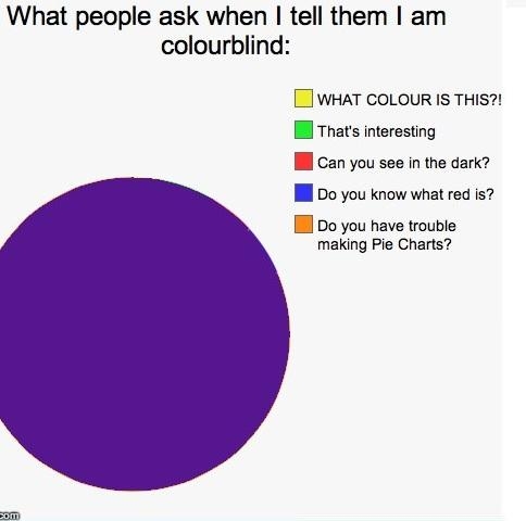 When I tell people I'm colorblind.